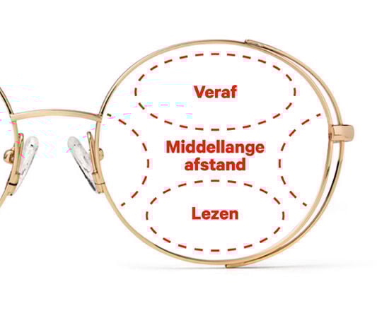 Multifocale bril